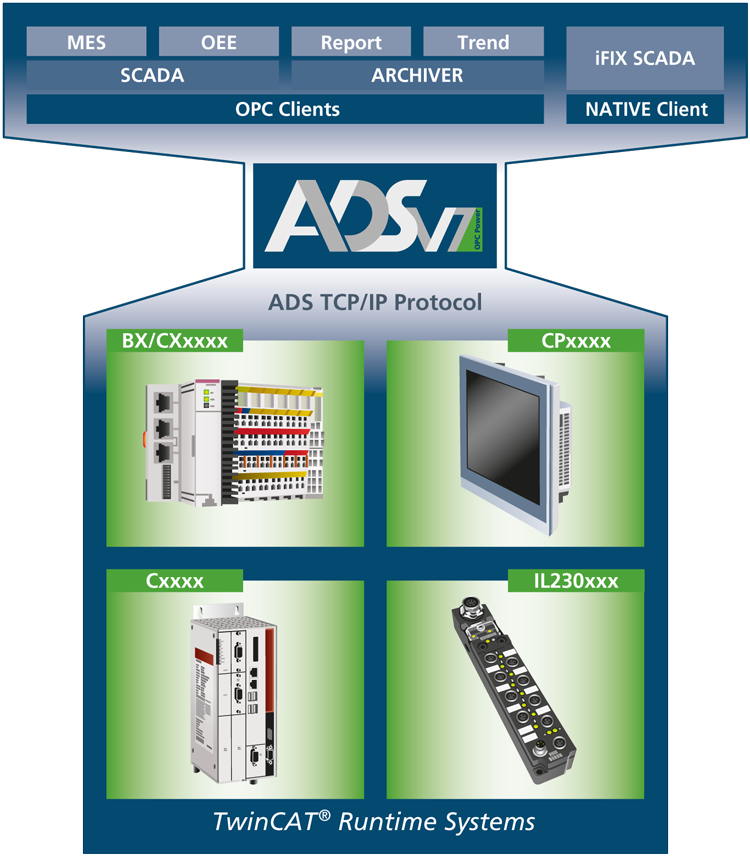 ads image