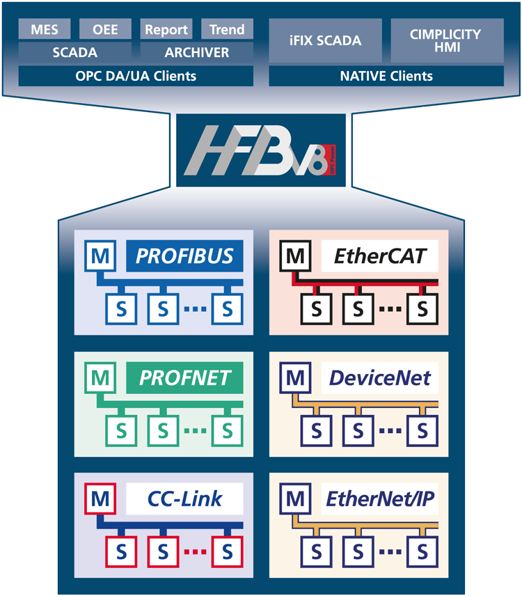 hfb image