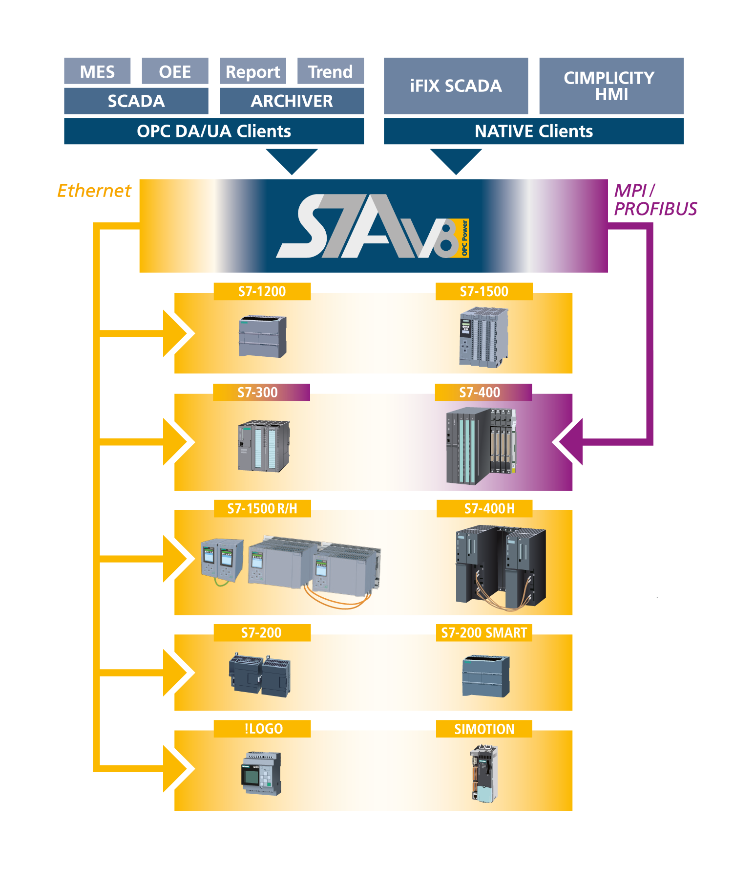 s7a image